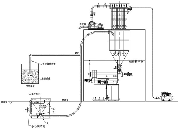 负压吸送泵吸送式气力输送设备